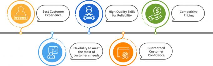 &Kappa;&alpha;&tau;&epsilon;&psi;&upsilon;&gamma;&mu;έ&nu;&omicron; &Kappa;&omicron;&tau;ό&pi;&omicron;&upsilon;&lambda;&omicron; &Pi;ί&sigma;&omega; &Mu;έ&rho;&omicron;&sigmaf; Ά&nu;&omega; &Mu;έ&rho;&omicron;&sigmaf; &Pi;&omicron;&iota;ό&tau;&eta;&tau;&alpha;&sigmaf; Premium &sigma;&epsilon; &Tau;&iota;&mu;έ&sigmaf; &Chi;&omicron;&nu;&delta;&rho;&iota;&kappa;ή&sigmaf; 3